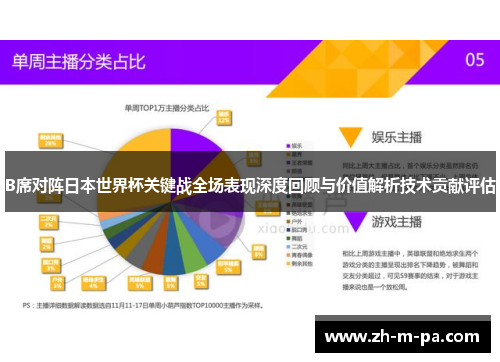 B席对阵日本世界杯关键战全场表现深度回顾与价值解析技术贡献评估 B席对阵日本世界杯关键战全场表现深度回顾与价值解析技术贡献评估