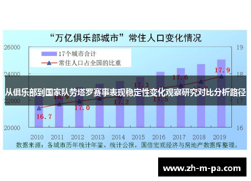 从俱乐部到国家队劳塔罗赛事表现稳定性变化观察研究对比分析路径 从俱乐部到国家队劳塔罗赛事表现稳定性变化观察研究对比分析路径
