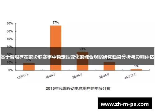 基于劳塔罗在欧协联赛事中稳定性变化的综合观察研究趋势分析与影响评估