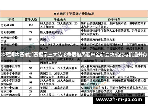 欧冠淘汰赛附加赛揭示三大结论争冠格局迎来全新变数挑战与机遇并存
